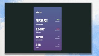 Dashboard State HTML And CSS  Step By Step ||   Dashboard Design || Easyweb Coding