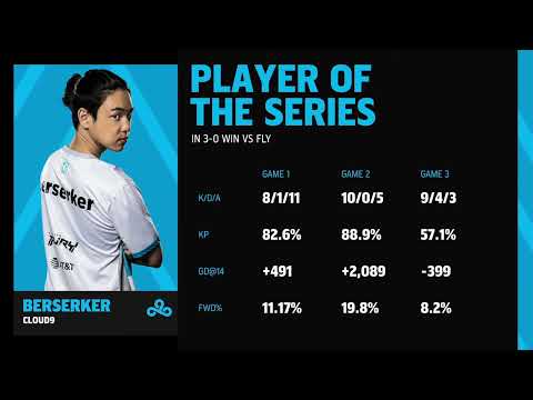 Zven And Fudge Annoyed By Berserker Winning Player of Series