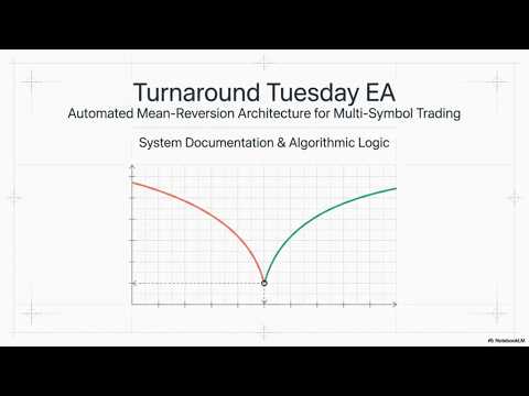 Video Turnaround Tuesday Multi Symbol Reversion Pro