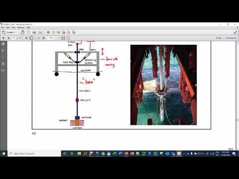 Course introduction lifecycle of hydrocarbon field