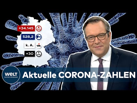 Aktuelle CORONA-ZAHLEN: 34.145 COVID-19-Neuinfektionen - Inzidenz-Höchststand bei 528