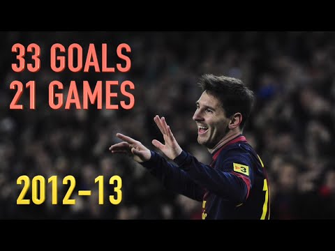 Lionel Messi || WORLD RECORD || 33 goals in 21 straight matches