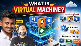 🔴 LIVE: What is Virtual Machine? | Complete Beginner Guide | Kaashiv Infotech Networking