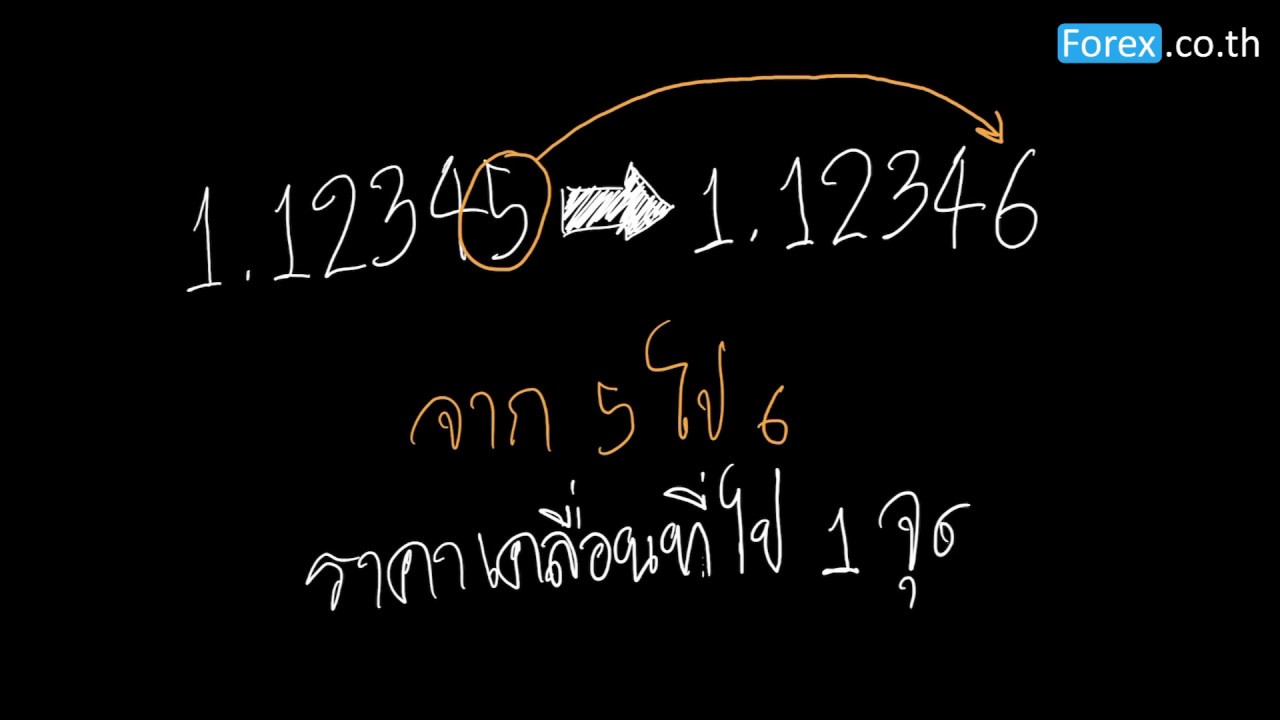 pip และ จุด ในตลาด Forex คืออะไร