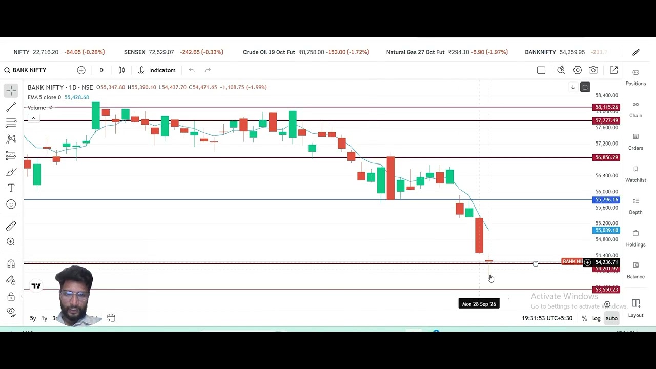 **Nifty Today Analysis | Aaj Nifty Mein Kya Hua? | 29 September 2026 | Market Closing Analysis**