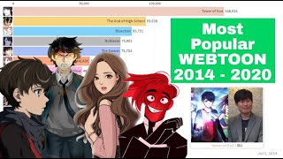 Top 15 Most Popular WEBTOONS in History 2014 - 2020 | Webtoons.com video