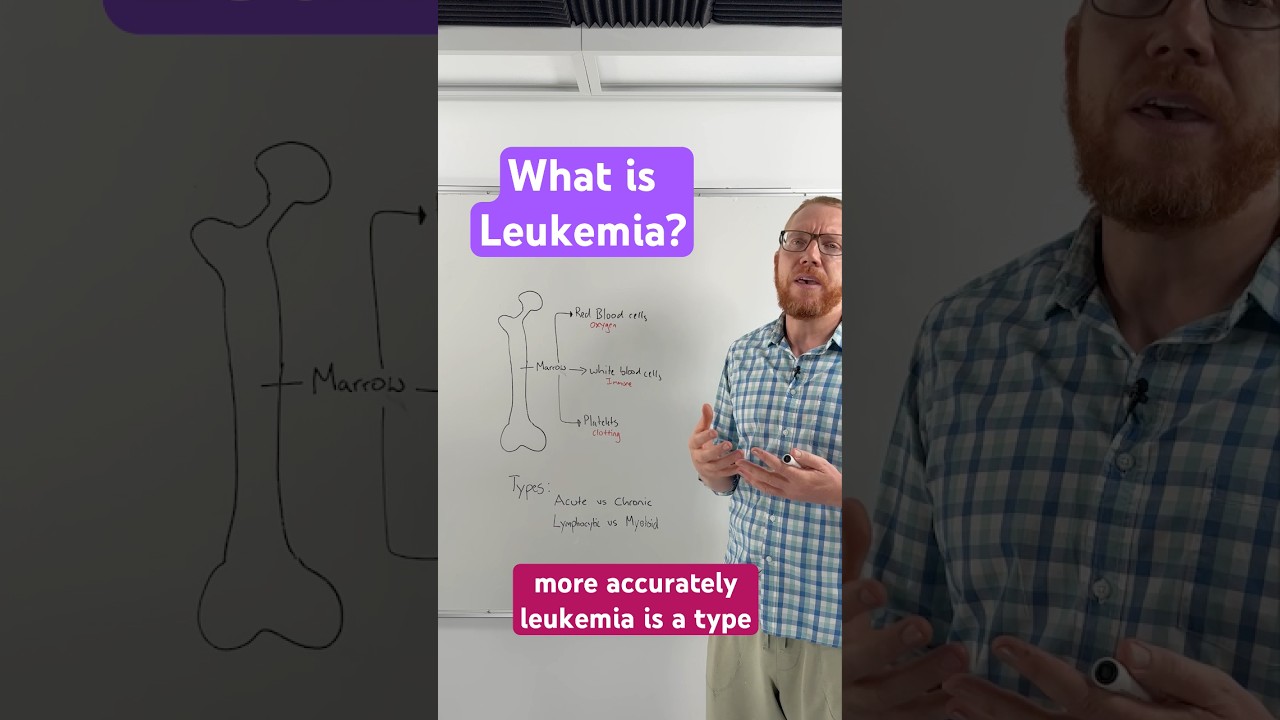 What is #Leukemia ?