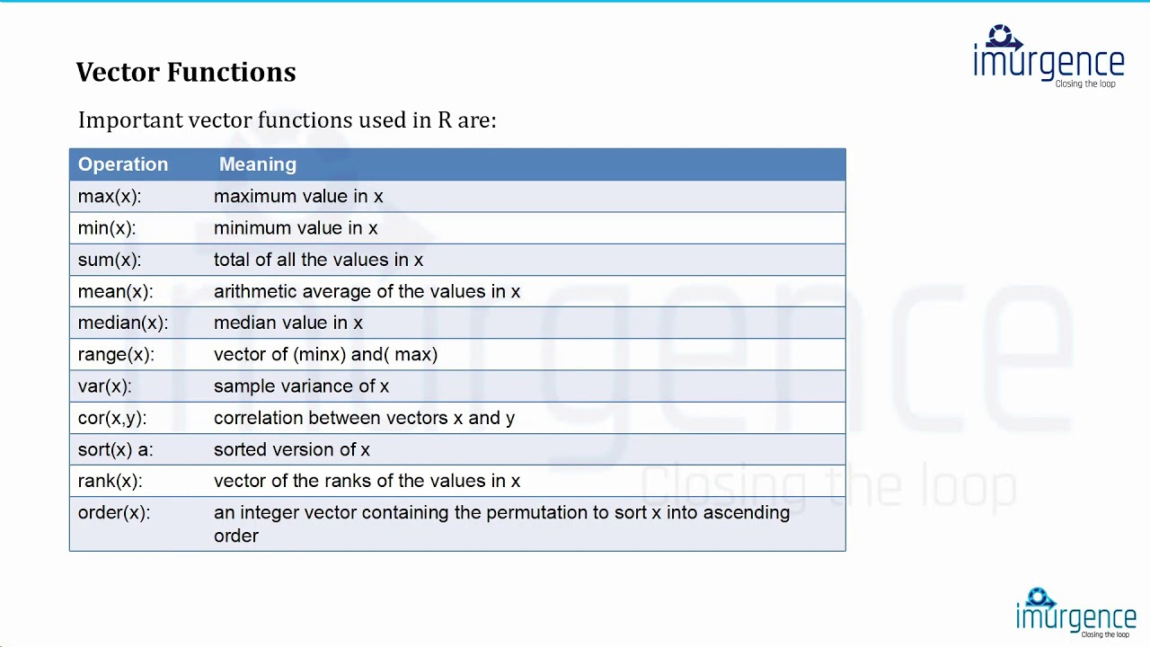 Basic Operations in R | Vector and Vector Operations 2.3 | Analytics Tutorial