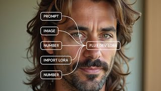 Weavy Tutorial: Importing your own LoRa models