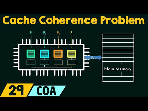 Cache Coherence Problem Cache Coherency Protocols