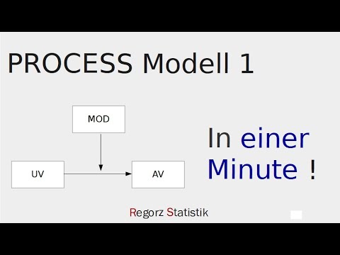 PROCESS Modell 1 in einer Minute (Interpretation Moderationsanalyse)