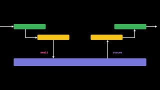 WWDC21: Meet async/await in Swift | Apple