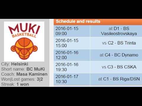 BSM MuKi@Lokoko 8.1.2017