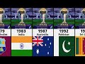 ICC Cricket World Cup Winners List 1975 To 2023 ICC T20 World Cup ODI World Cup