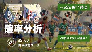 【数字でJ2・J3】百年構想リーグPO第2戦・PK戦の末、仙台が優勝！