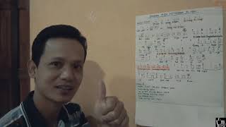 Download lagu Sinau Tembang 3 (Mijil Kethoprak) mp3 Download lagu Sinau Tembang 3 (Mijil Kethoprak) mp3