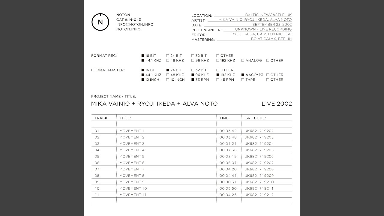 The Musical Odyssey of Mika Vainio: Influences and Impact