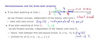 L22.8 The Fresh Start Property and Its Implications