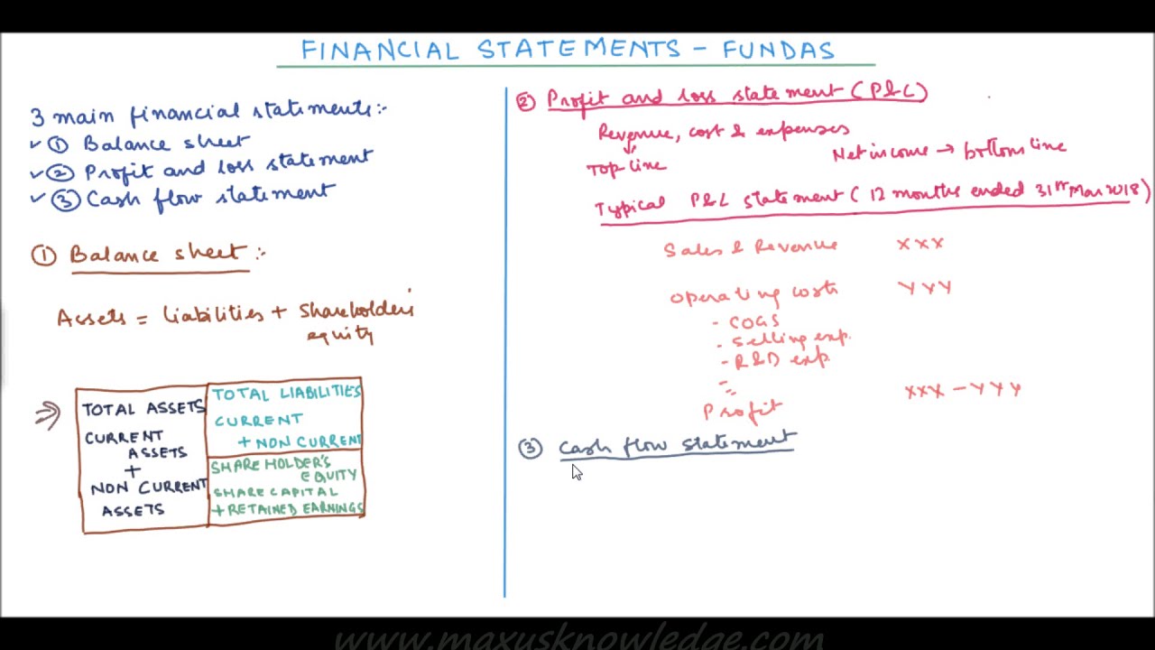 Convertible debentures to