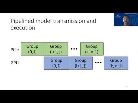 OSDI '20 - PipeSwitch: Fast Pipelined Context Switching for Deep Learning Applications
