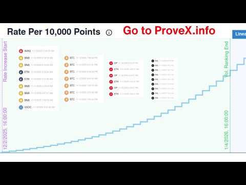 How to Sacrifice for ProveX 🚀 Solana AVAX BNB BASE PulseChain