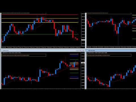 Video Quantum Live Camarilla Levels Indicator