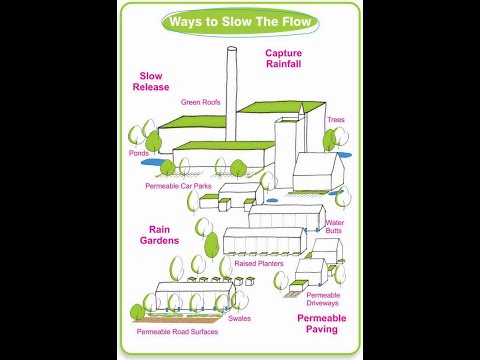 , title : 'Slow The Flow - SuDS SWOT Analysis: Amanda McDermott & Bill Blackledge, 2B Landscape Consultancy Ltd'