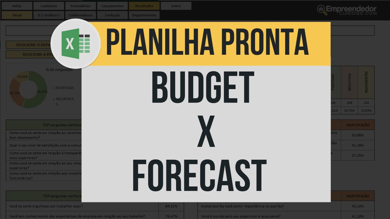 Planilha de Fluxo de Caixa - Budget x Forecast (Planejamento Orçamentário e revisão)