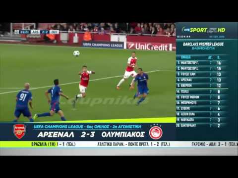 Arsenal - Olympiacos (2-3) All Goals and full Highlights 29/10/15