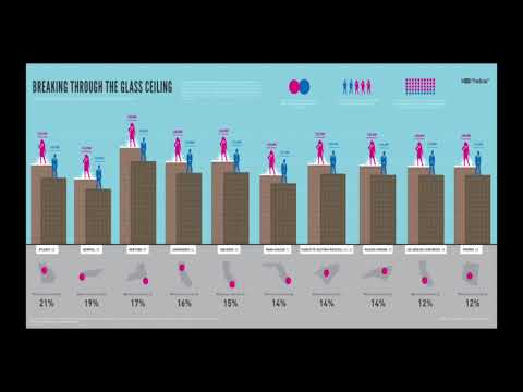 MGMT Presentation Group 10