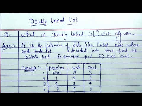 Introduction to Data Structure Algorithms | Learn Coding