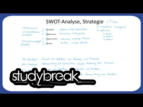 SWOT-Analyse, Strategie, Unternehmensstrategie | Unternehmensführung