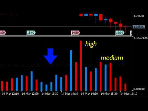 Video Quantum Tick Volumes Indicator for MT5