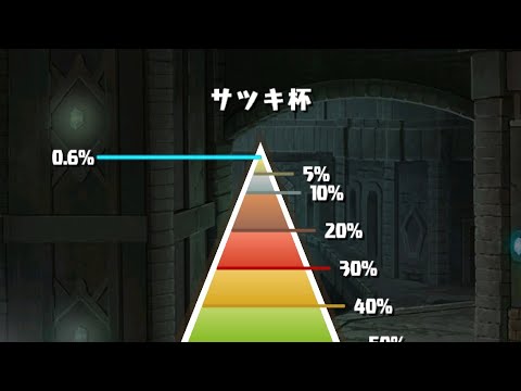 「固定杯攻略法！3回の挑戦で王冠ゲットする秘訣」
