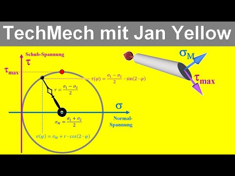 Mohr' scher Spannungskreis 02, einachsigen Spannungszustand berechnen