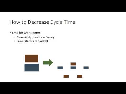 cycle time: how to calculate cycle time analytics – Linked Data