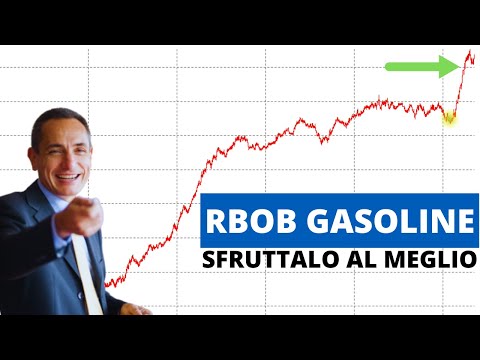 Sfrutta al meglio il Future RBOB Gasoline con queste 2 Strategie