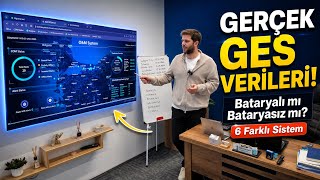 Güneş Enerjisi Gerçekte Ne Üretiyor? Bataryalı, Bataryasız ve Mahsupla