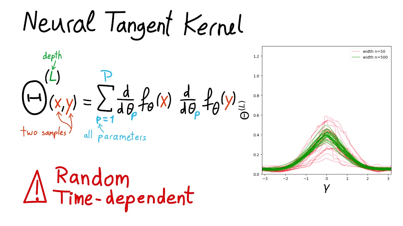 Neural Tangent Kernel: Convergence and Generalization in Neural Networks