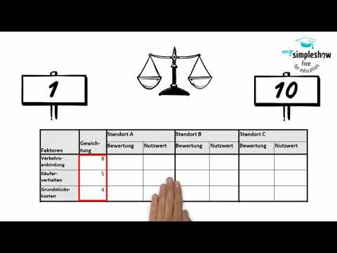 Utility analysis - explained simply (using an example)