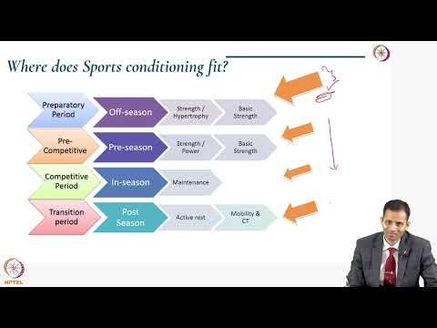 Key components of Sports Conditioning