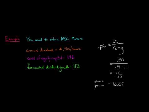 Time Value of Money concept explained