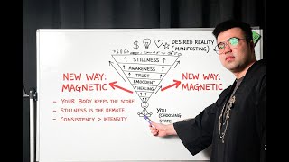How To Create A Frequency So MAGNETIC Your Desire Runs After You