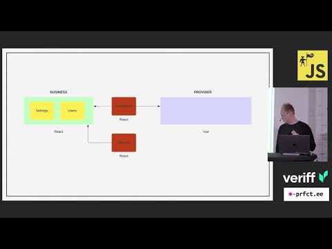 Migrating Legacy Systems With MicroFrontends // TallinnJS 7