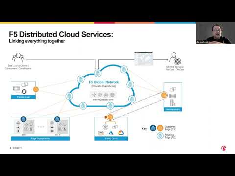 Multi-cloud Networking and App Delivery with F5 Distributed Cloud Services (Overview)