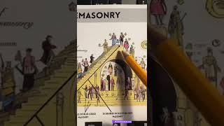 The Esoteric Power of the Number 33 in Corporate and Occult Symbolism #usa #symbolism #spirituality