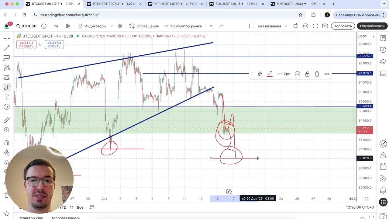 Биткоин прогноз - можно ли спастить от падения?