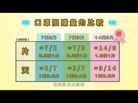 幾天用幾片才划算?