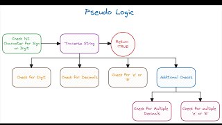Valid Numeric String