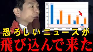 【異変】参政党・神谷が問題視、2026年夏に公開された数値がおかしな状態になっています…人の命に関わる水は国が責任をもって管理するべきです。【神谷宗幣】【参政党】【和田政宗】【高市早苗】【村井嘉浩】